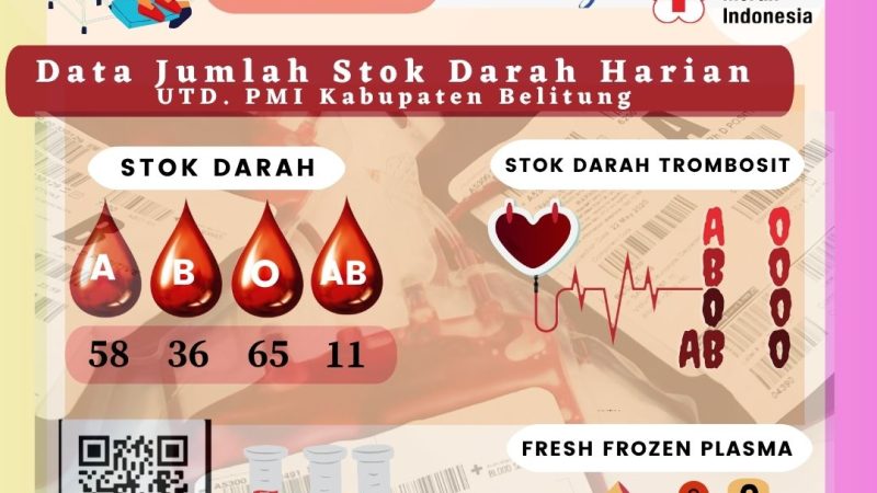 Data Jumlah Stok Darah Harian UTD.PMI Kabupaten Belitung
