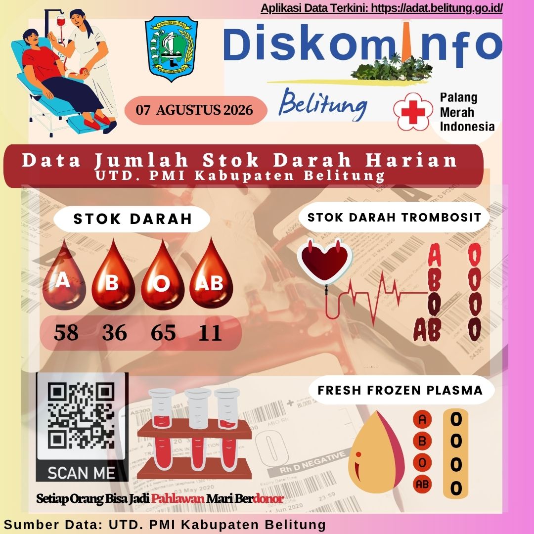 Data Jumlah Stok Darah Harian UTD.PMI Kabupaten Belitung