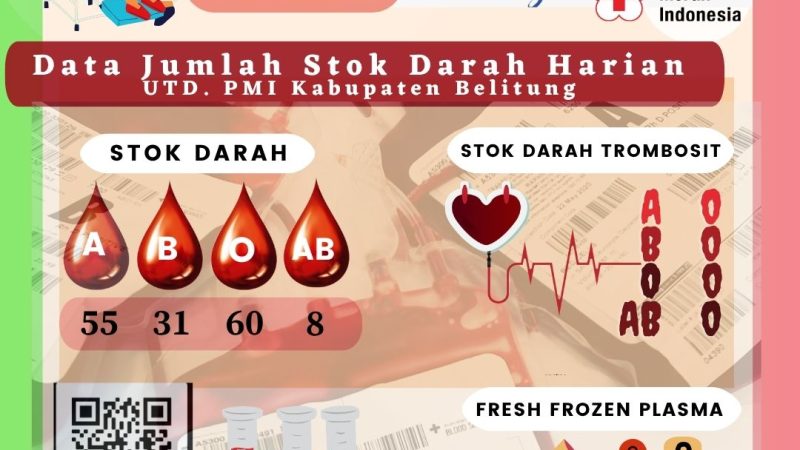 Data Jumlah Stok Darah Harian UTD.PMI Kabupaten Belitung