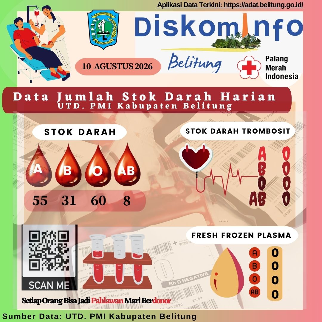 Data Jumlah Stok Darah Harian UTD.PMI Kabupaten Belitung