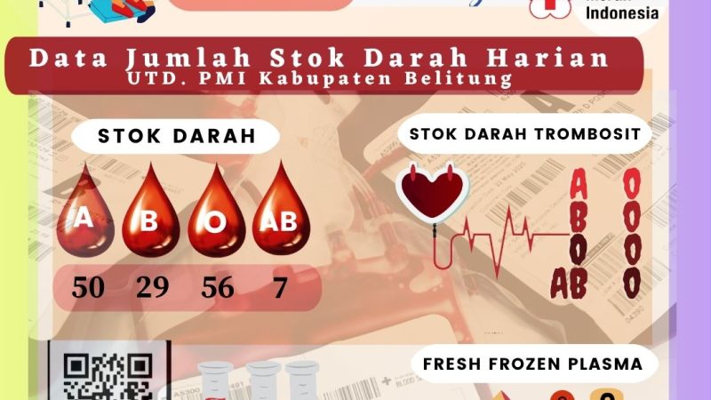 Data Jumlah Stok Darah Harian UTD.PMI Kabupaten Belitung