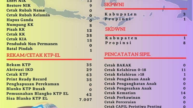 Pelayanan Harian Administrasi Kependudukan Kabupaten Belitung