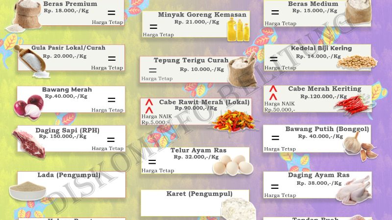 Data Harian Harga Pangan Pokok dan Barang Strategis Kabupaten Belitung