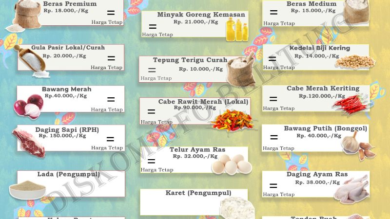 Data Harian Harga Pangan Pokok dan Barang Strategis Kabupaten Belitung