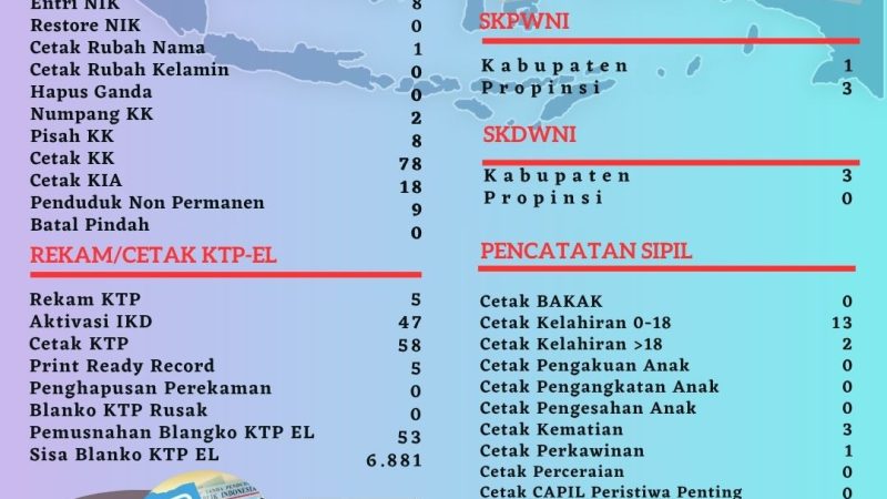 Pelayanan Harian Administrasi Kependudukan Kabupaten Belitung