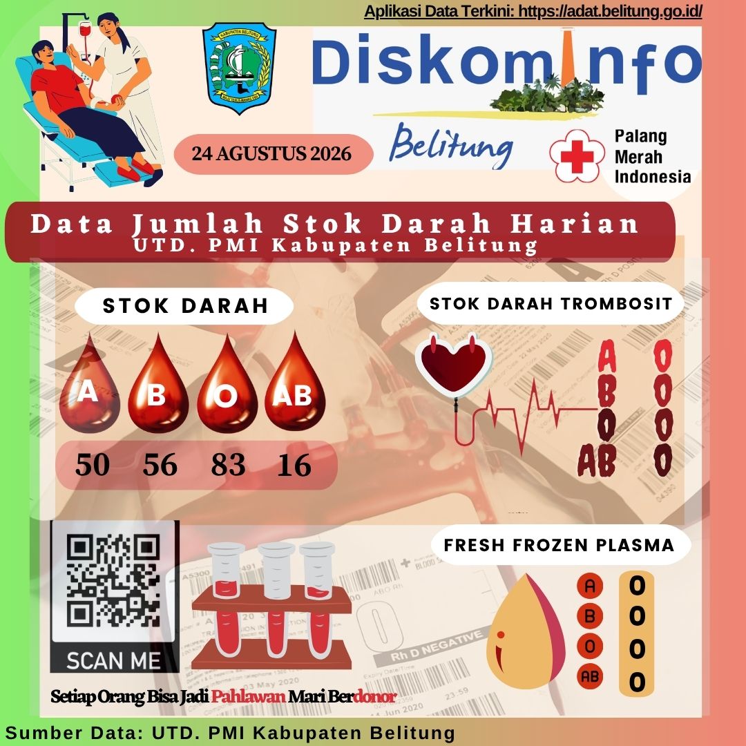 Data Jumlah Stok Darah Harian UTD.PMI Kabupaten Belitung