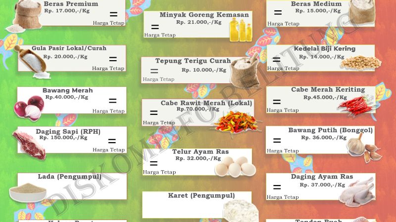 Data Harian Harga Pangan Pokok dan Barang Strategis Kabupaten Belitung