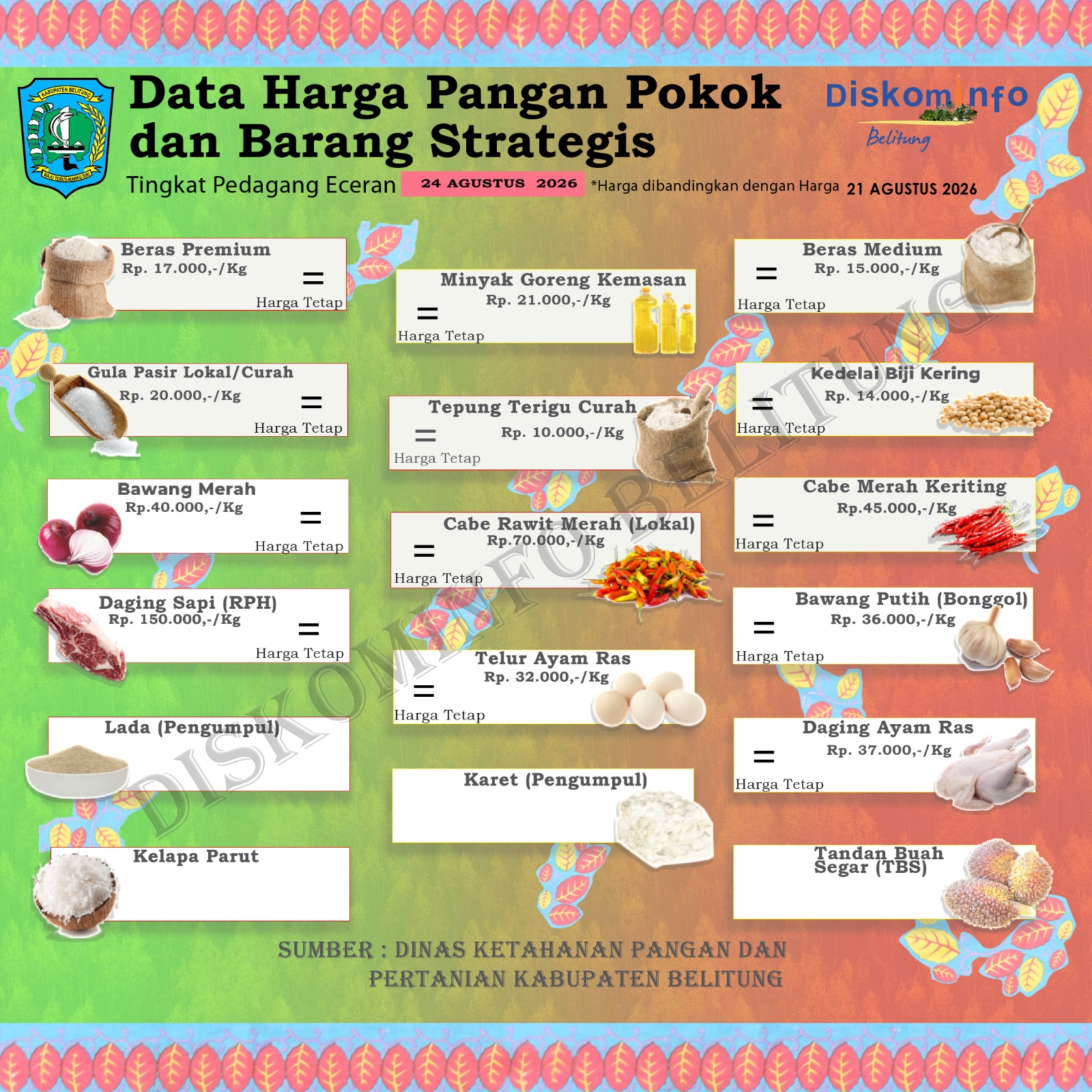 Data Harian Harga Pangan Pokok dan Barang Strategis Kabupaten Belitung