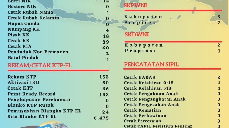 Pelayanan Harian Administrasi Kependudukan Kabupaten Belitung
