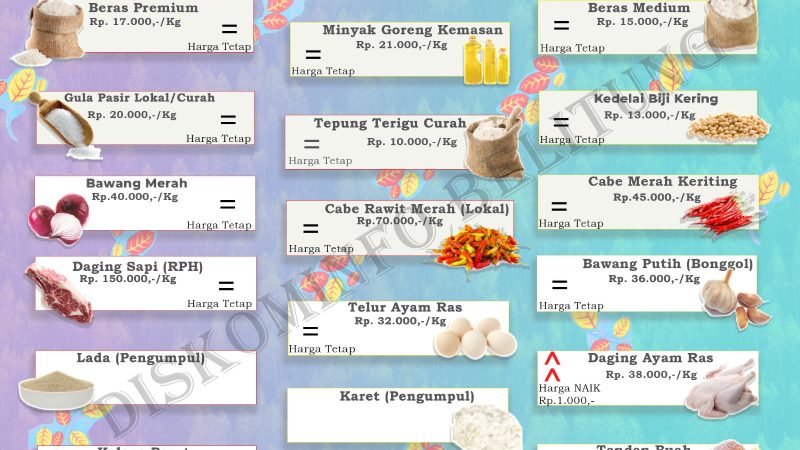 Data Harga Pangan Pokok dan Barang Strategis Kabupaten Belitung