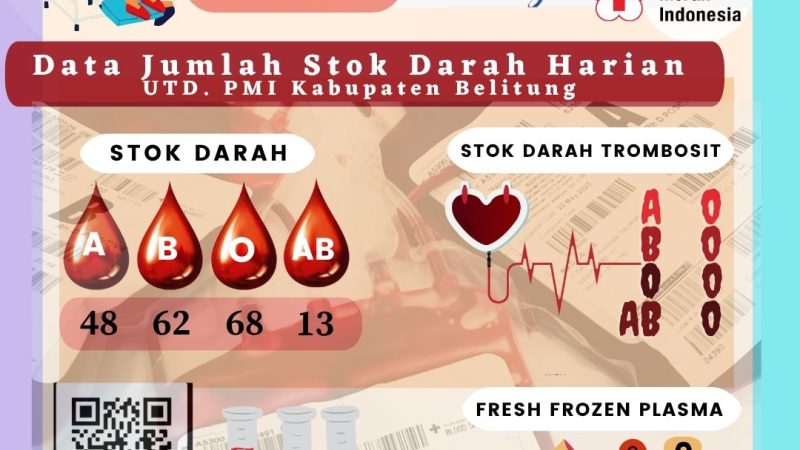 Data Jumlah Stok Darah Harian UTD.PMI Kabupaten Belitung