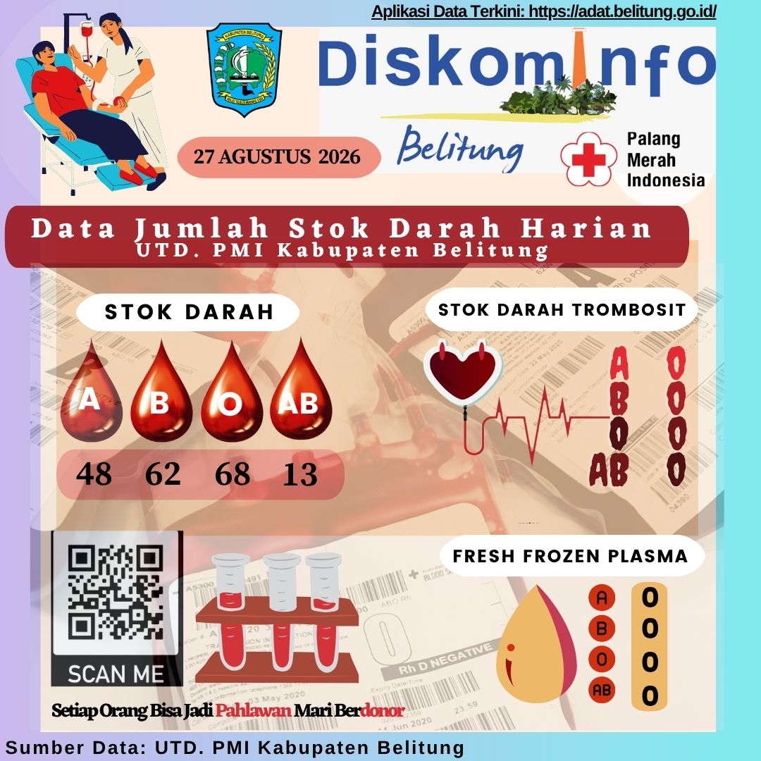 Data Jumlah Stok Darah Harian UTD.PMI Kabupaten Belitung