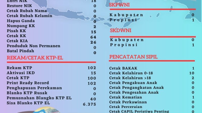 Pelayanan Harian Administrasi Kependudukan Kabupaten Belitung