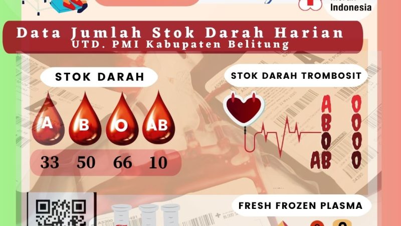 Data Jumlah Stok Darah Harian UTD.PMI Kabupaten Belitung
