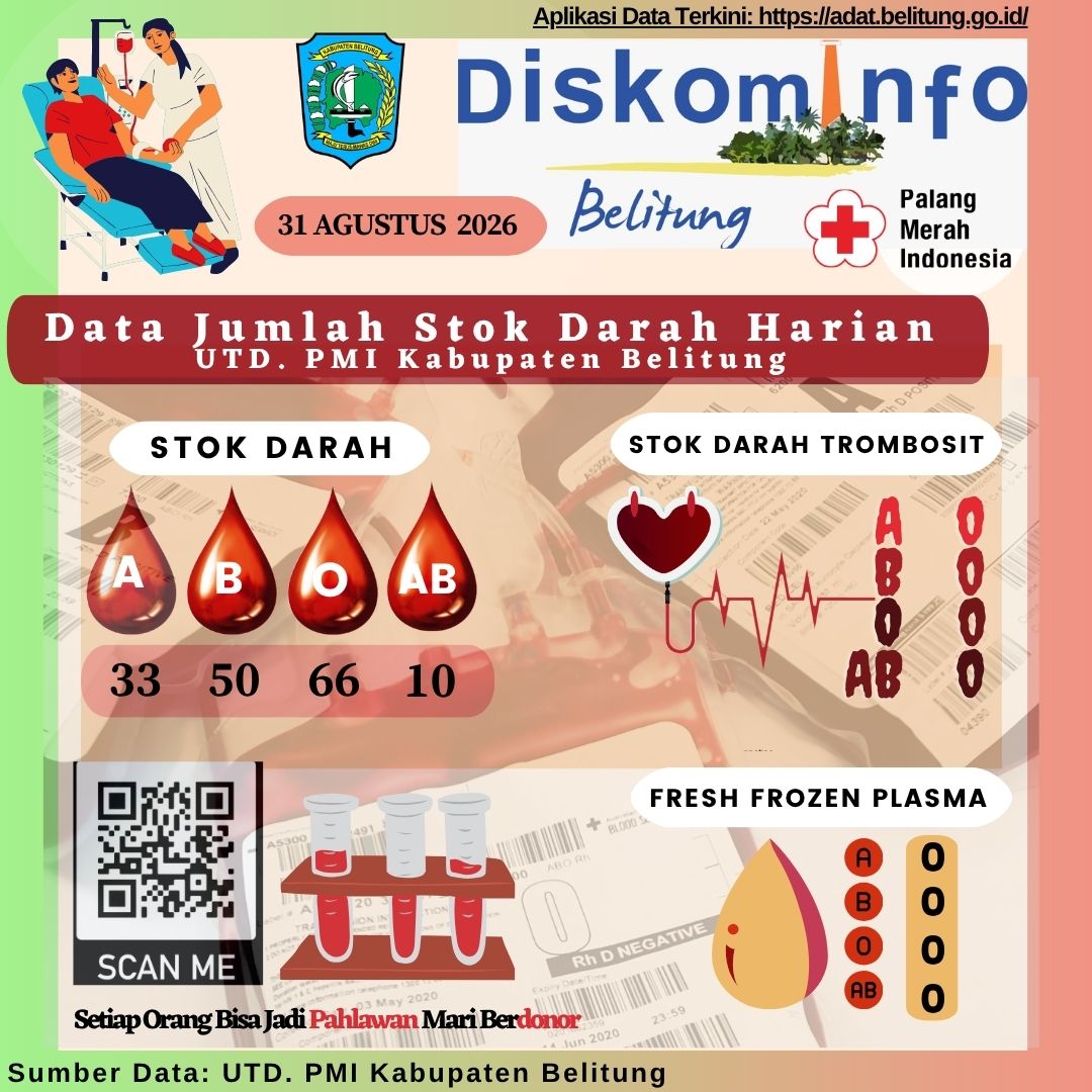 Data Jumlah Stok Darah Harian UTD.PMI Kabupaten Belitung