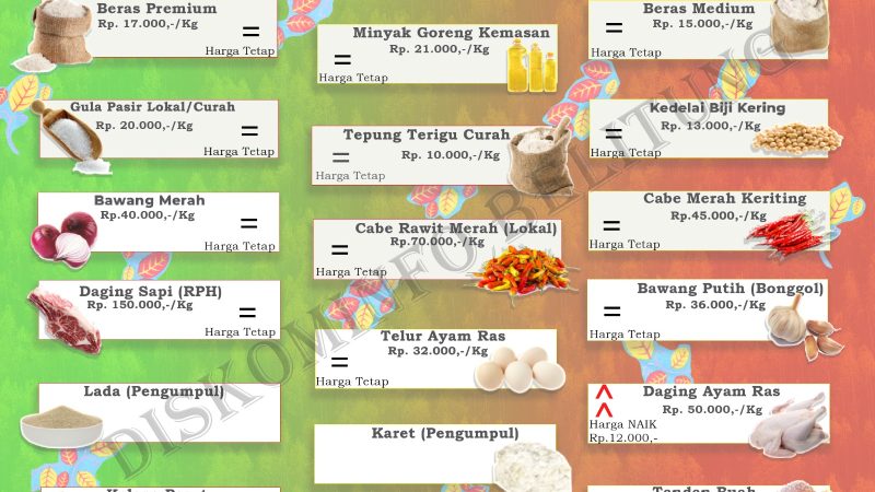 Data Harga Pangan Pokok dan Barang Strategis Kabupaten Belitung
