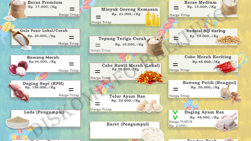Data Harian Harga Pangan Pokok dan Barang Strategis Kabupaten Belitung