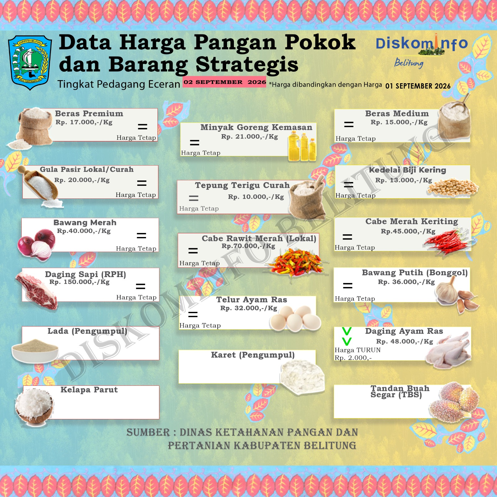Data Harian Harga Pangan Pokok dan Barang Strategis Kabupaten Belitung