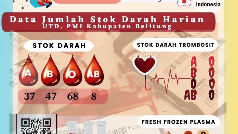 Data Jumlah Stok Darah Harian UTD.PMI Kabupaten Belitung