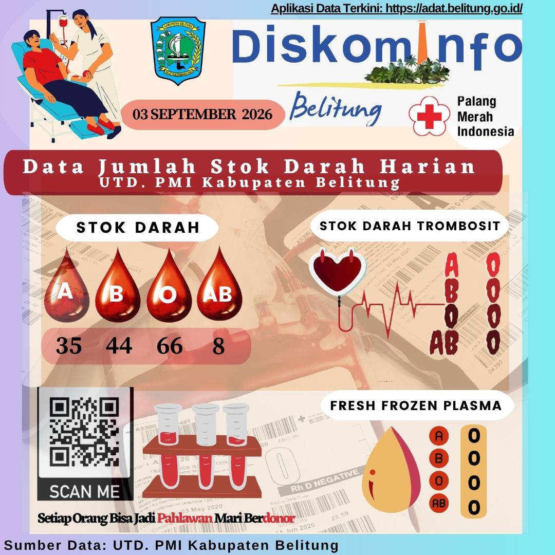 Data Jumlah Stok Darah UTD.PMI Kabupaten Belitung