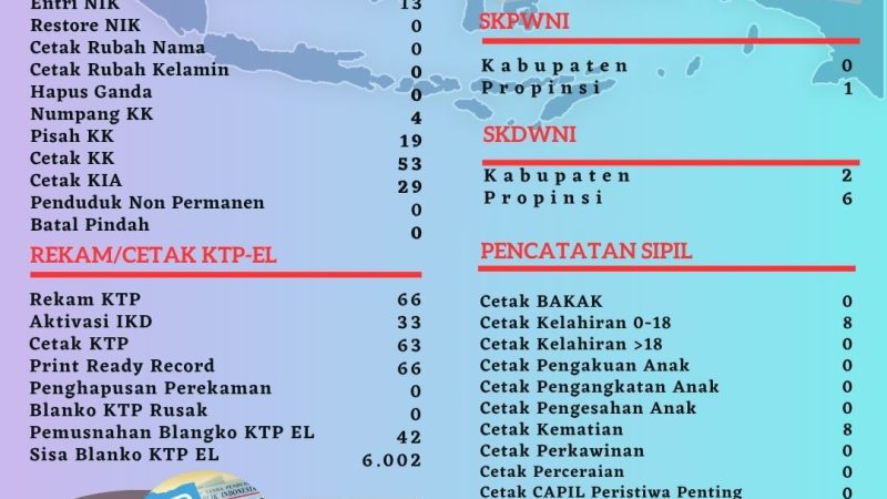 Pelayanan Harian Administrasi Kependudukan Kabupaten Belitung