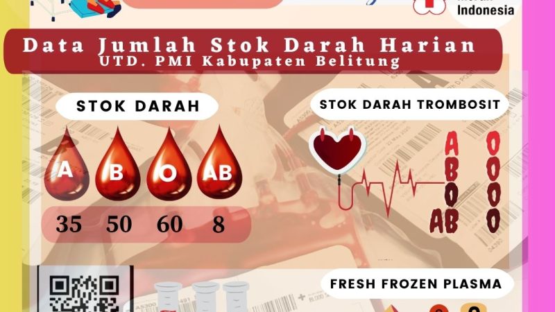 Data Stok Darah Harian UTD.PMI Kabuapten Belitung