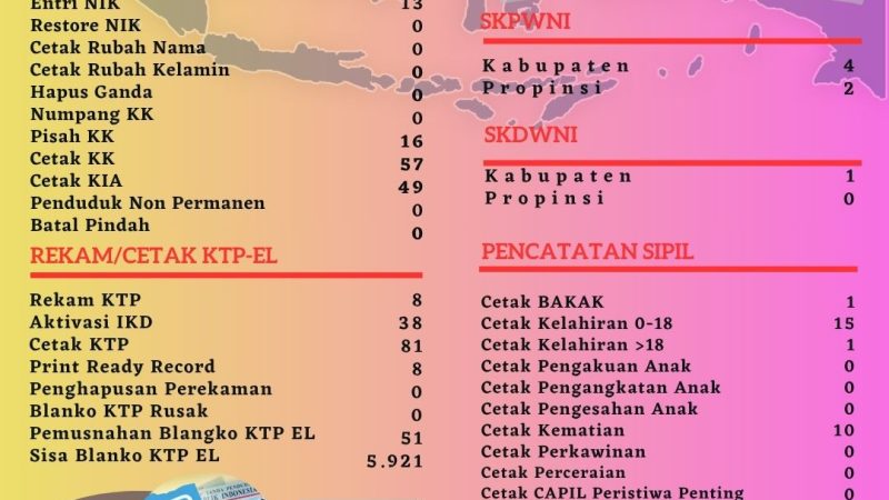 Pelayanan Harian Administrasi Kependudukan Kabupaten Belitung
