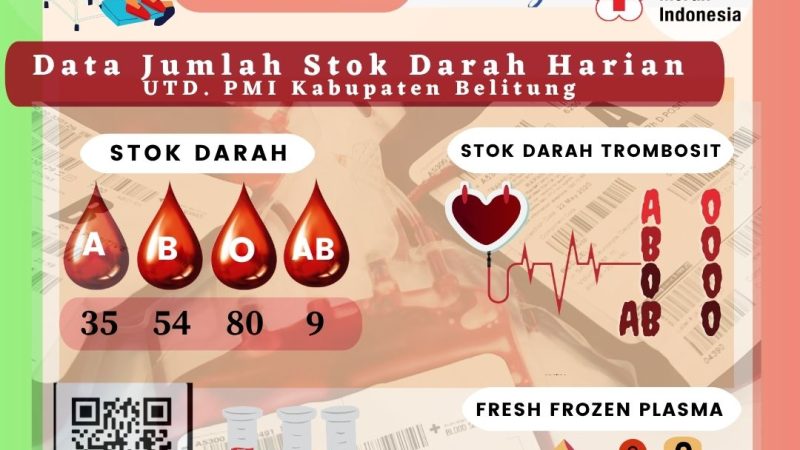 Data Jumlah Stok Darah Harian UTD.PMI Kabupaten Belitung