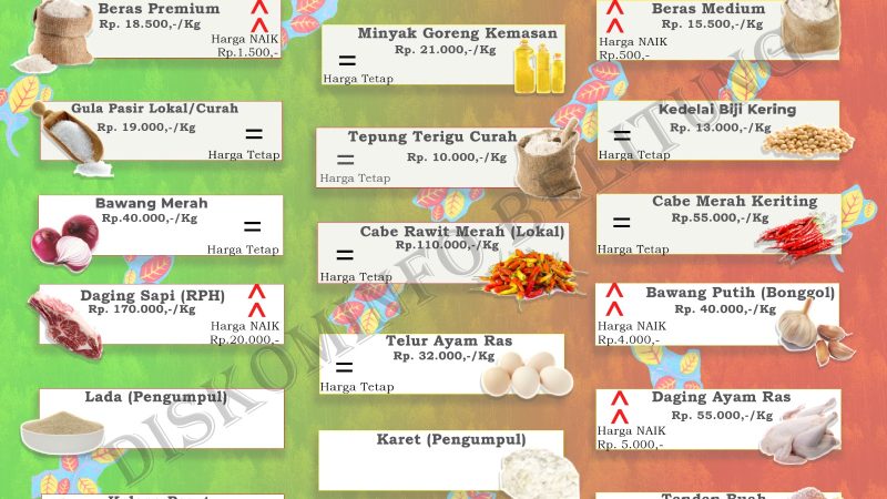 Dta Harian Harga Pangan Pokok dan Barang Strategis Kabupaten Belitung