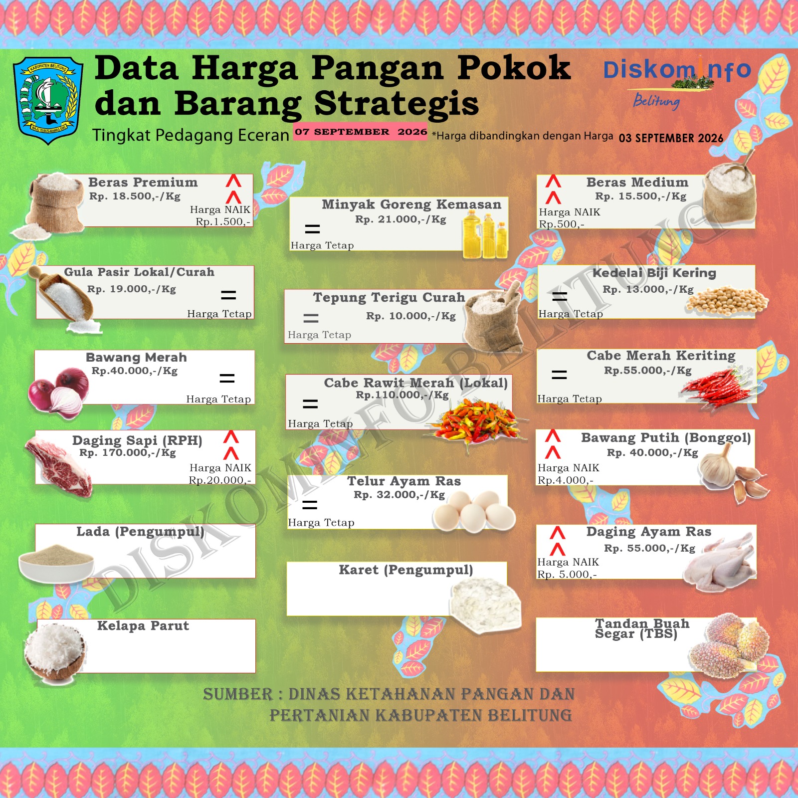 Dta Harian Harga Pangan Pokok dan Barang Strategis Kabupaten Belitung