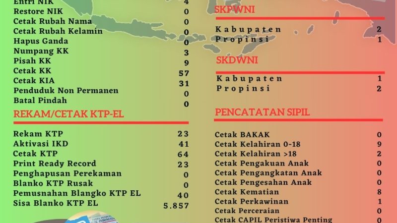 Pelayanan Harian Administrasi Kependudukan Kabupaten Belitung
