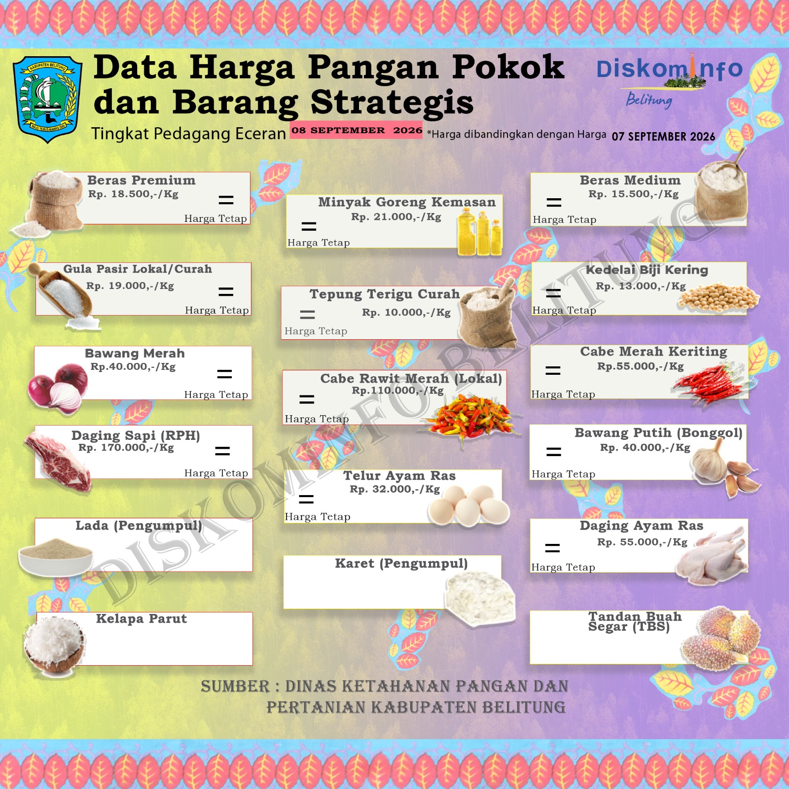 Data Harian Harga Pangan Pokok dan Barang Strategis Kabupaten Belitung