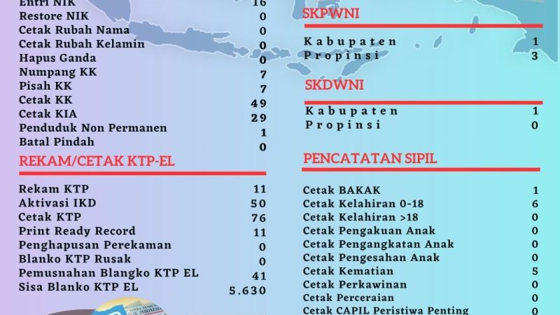 Pelayanan Harian Administrasi Kependudukan Kabupaten Belitung