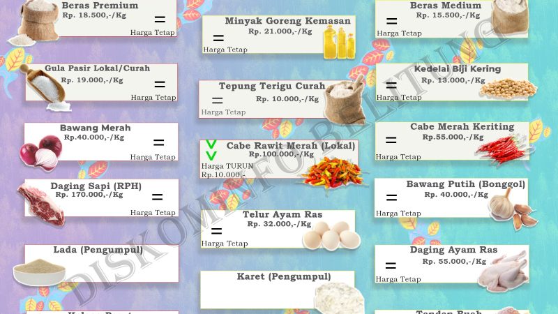 Data Harian Harga Pangan Pokok dan Barang Strategis Kabupaten Belitung