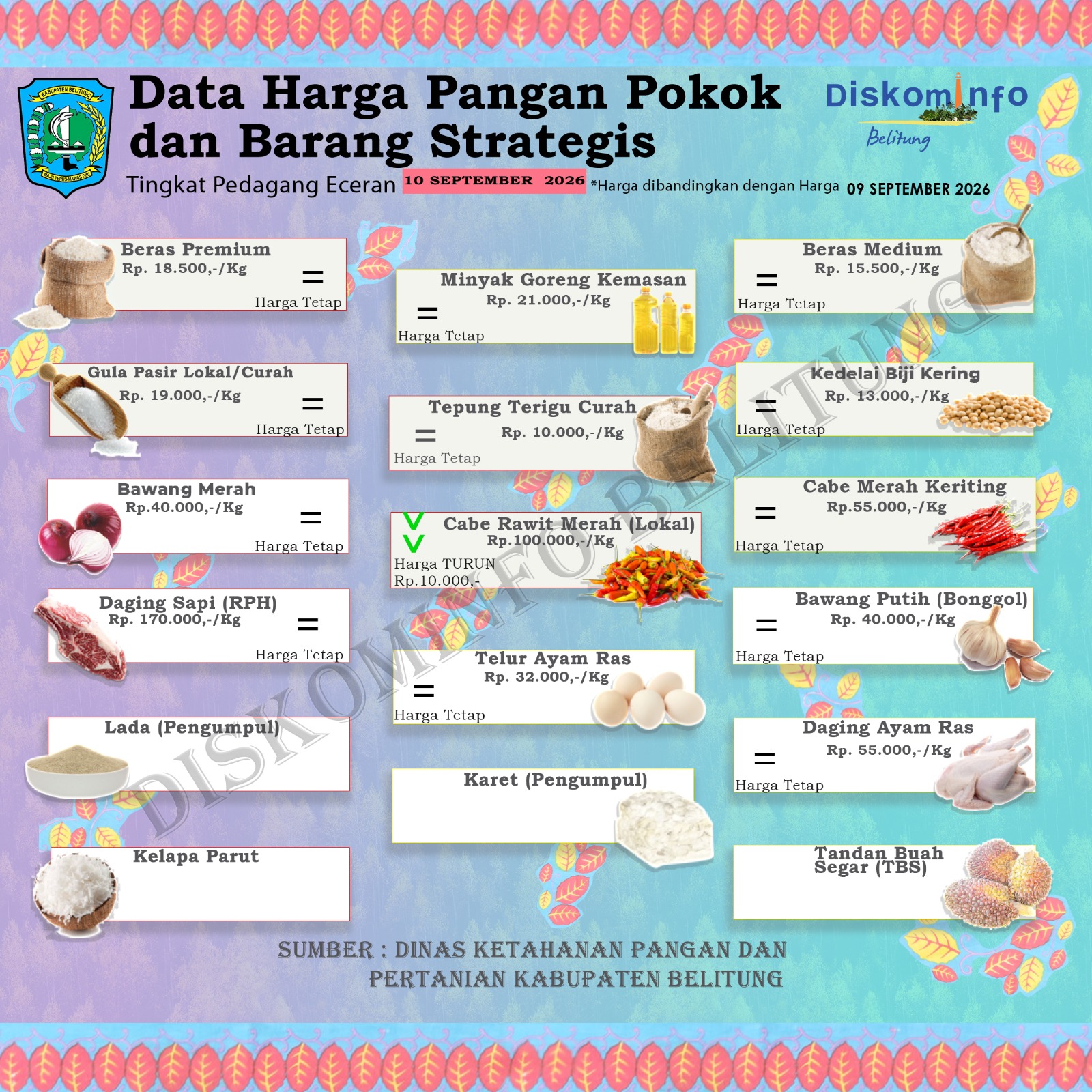 Data Harian Harga Pangan Pokok dan Barang Strategis Kabupaten Belitung