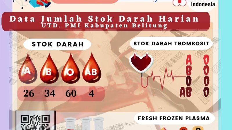 Data Jumlah Stok Darah Harian UTD.PMI Kabupaten Belitung