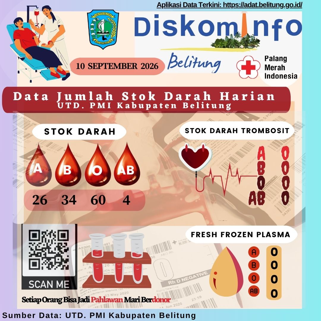 Data Jumlah Stok Darah Harian UTD.PMI Kabupaten Belitung