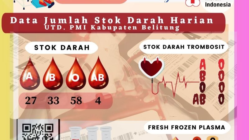 Data Jumlah Stok Darah Harian UTD.PMI Kabupaten Belitung