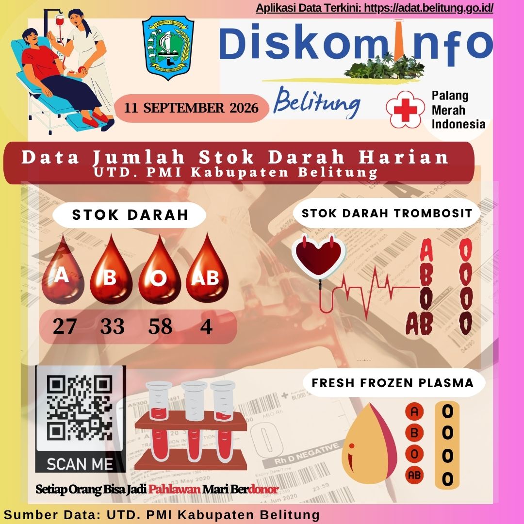 Data Jumlah Stok Darah Harian UTD.PMI Kabupaten Belitung