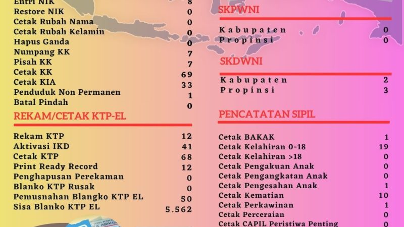 Pelayanan Harian Administrasi Kependudukan Kabupaten Belitung