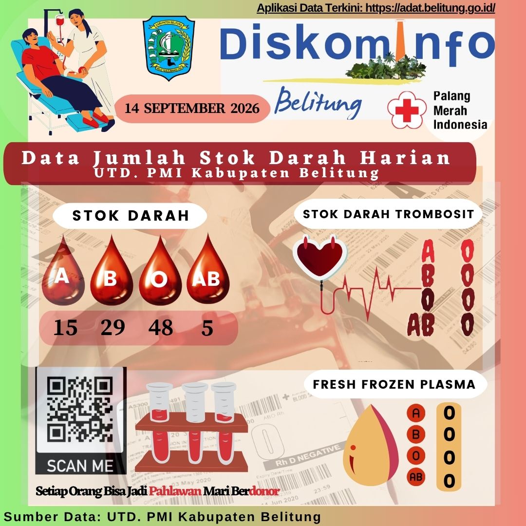 Data Jumlah Stok Darah Harian UTD.PMI Kabupaten Belitung