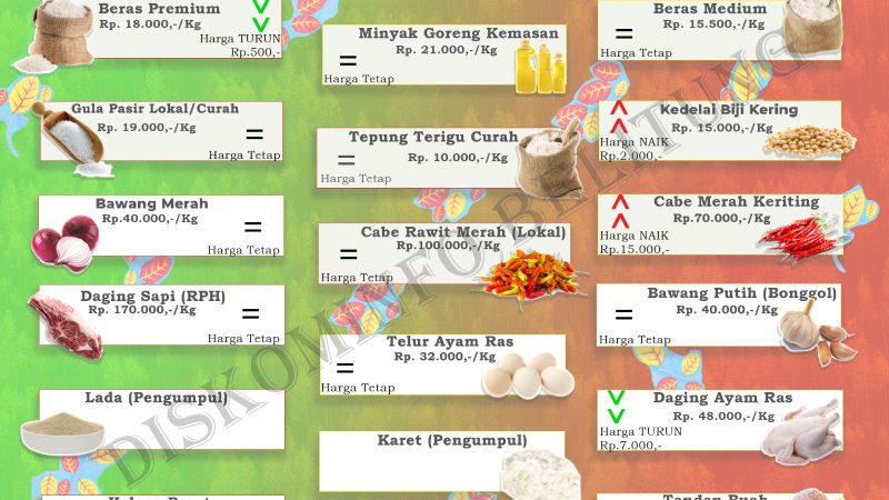 Data Harian Harga Pangan Pokok dan Barang Strategis Kabupaten Belitung
