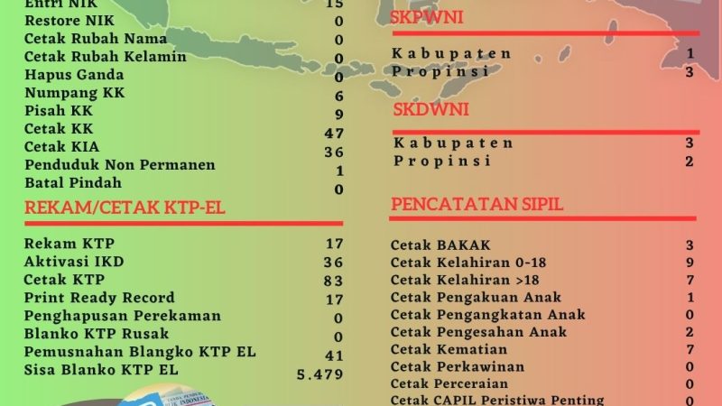 Pelayanan Harian Administrasi Kependudukan Kabupaten Belitung