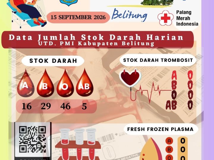 Data Jumlah Stok Darah Harian UTD.PMI Kabupaten Belitung