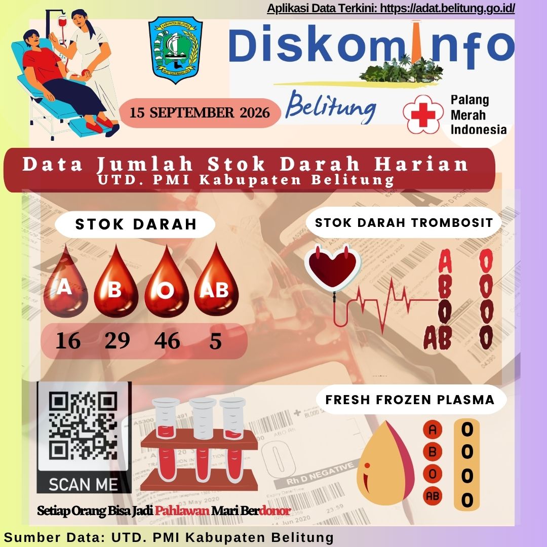 Data Jumlah Stok Darah Harian UTD.PMI Kabupaten Belitung