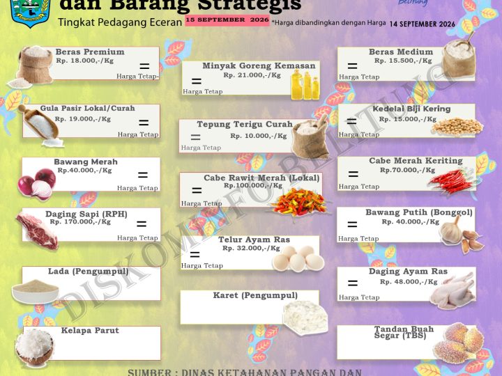 Data Harian Harga Pangan Pokok dan Barang Strategis Kabupaten Belitung