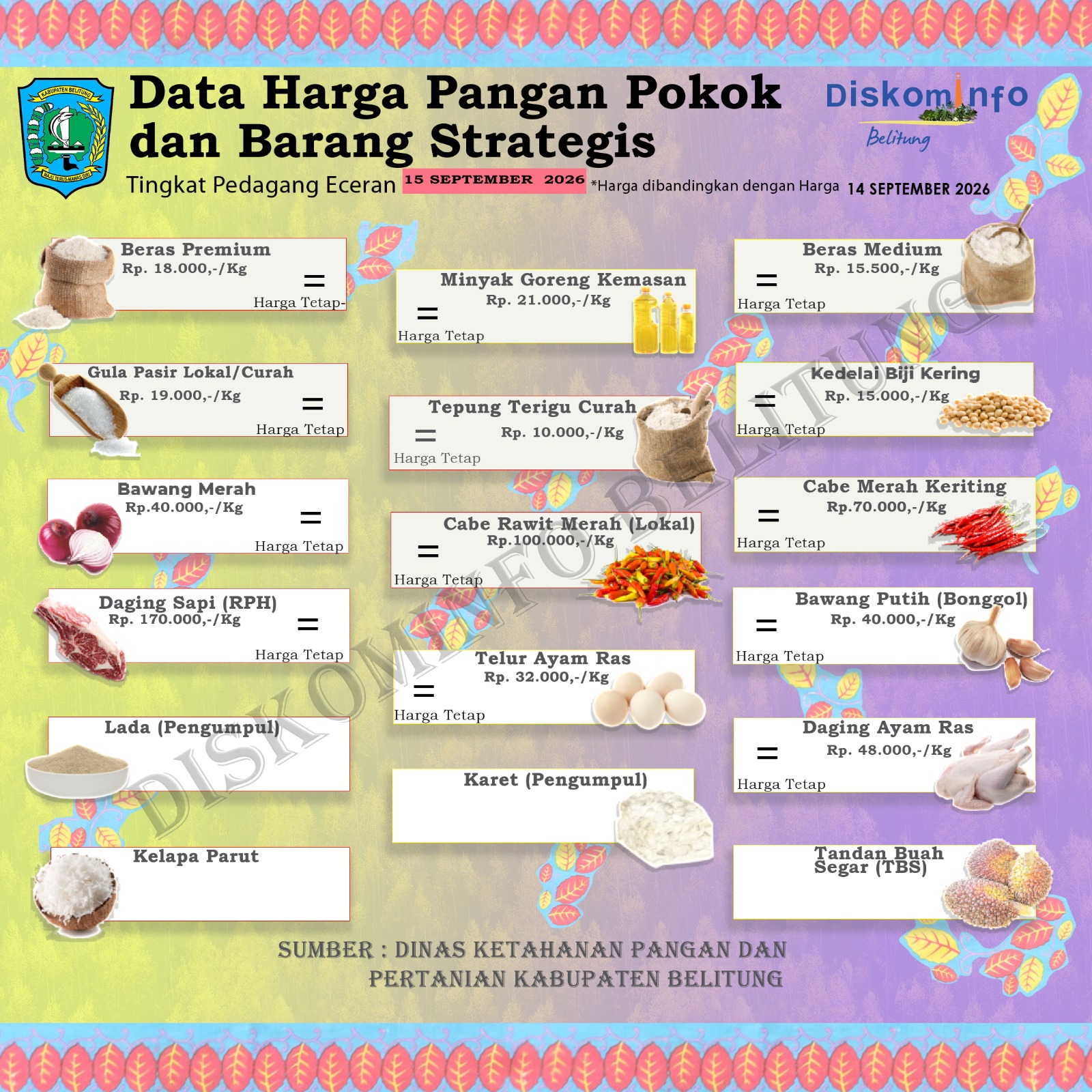 Data Harian Harga Pangan Pokok dan Barang Strategis Kabupaten Belitung
