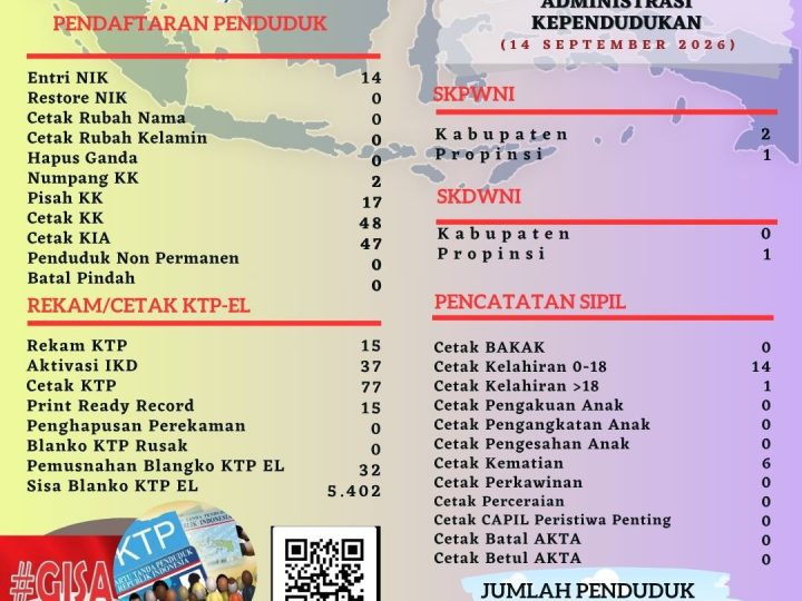 Pelayanan Harian Administrasi Kependudukan Kabupaten Belitung