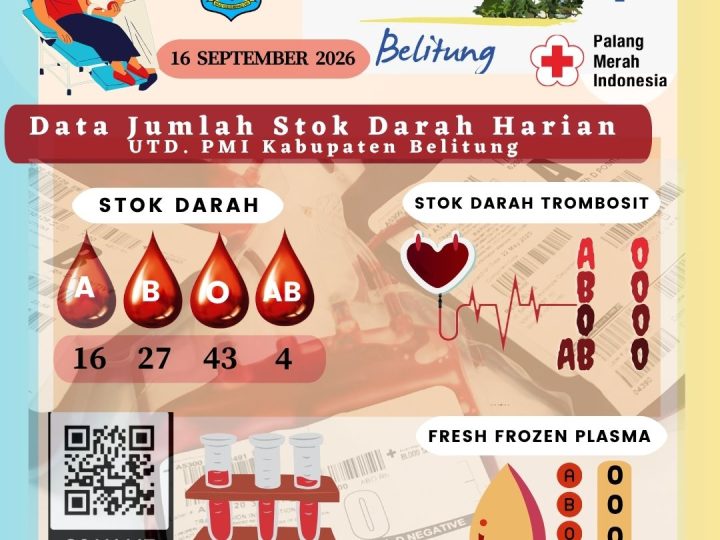 Data Jumlah Stok Darah Harian UTD.PMI Kabupaten Belitung