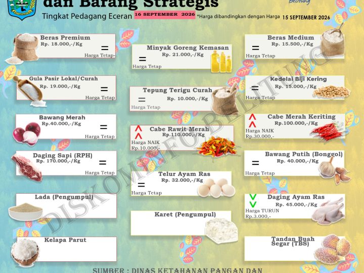 Data Harian Harga Pangan Pokok dan Barang Strategis Kabupaten Belitung